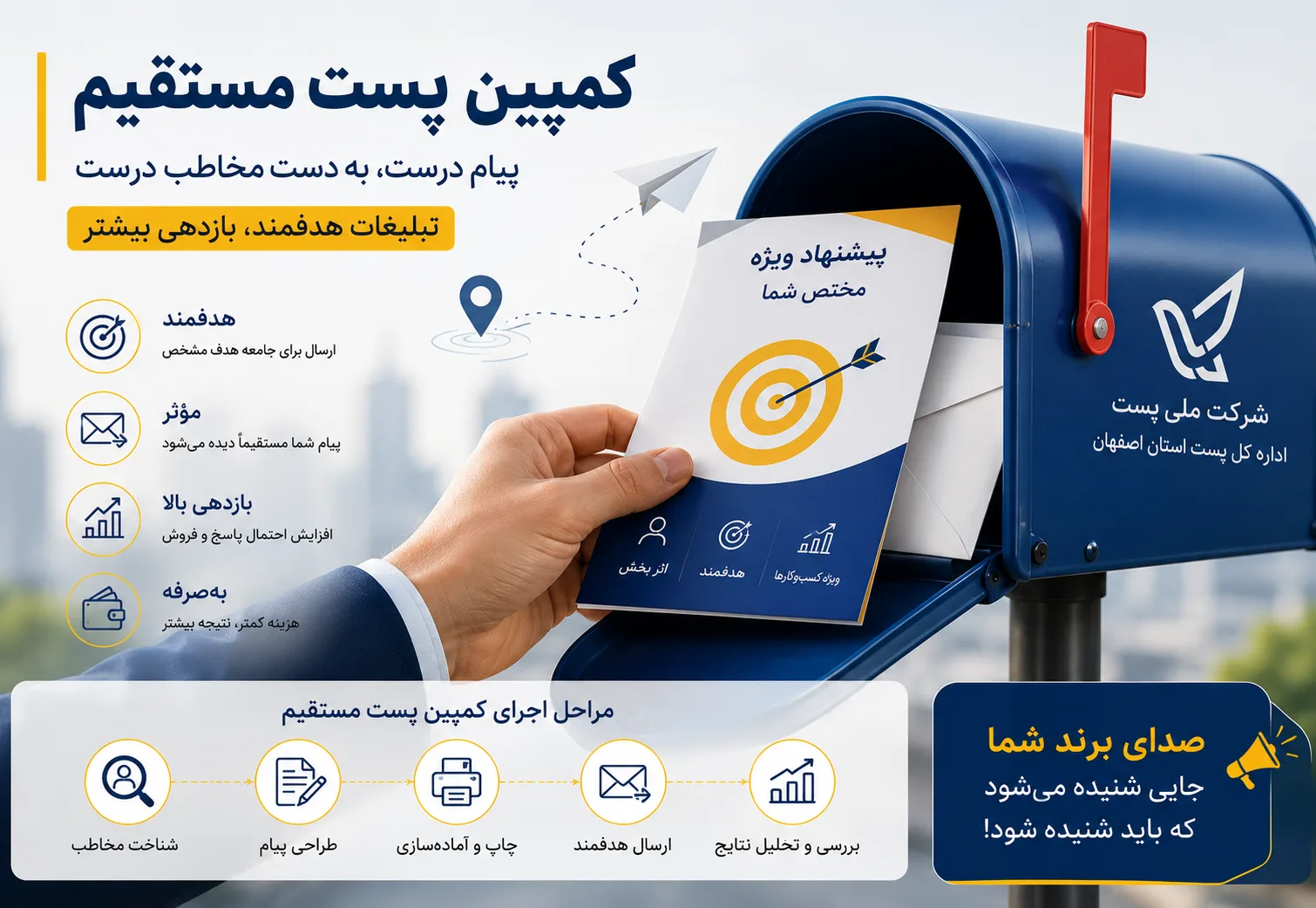 اداره کل پست استان اصفهان