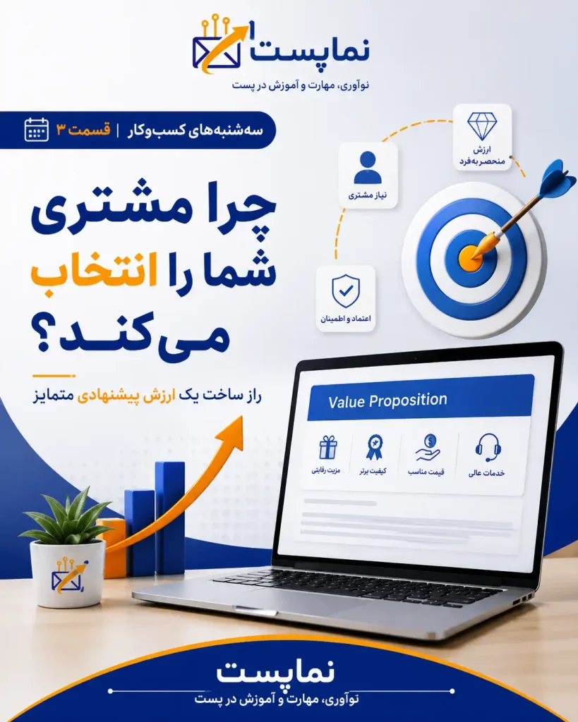 ارزش پیشنهادی چیست