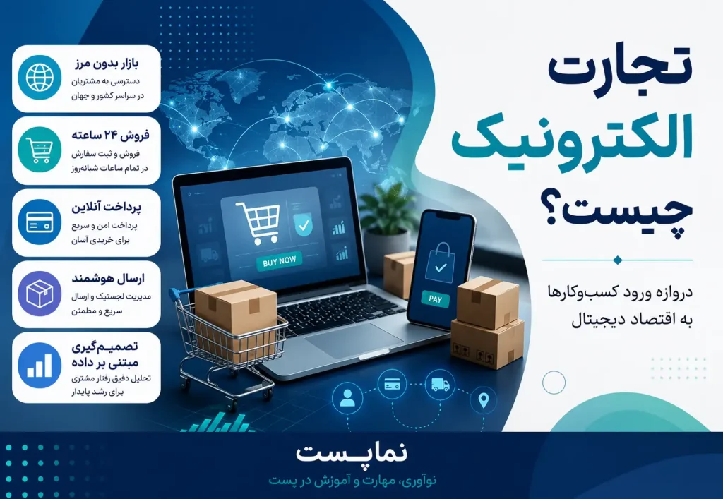 تجارت الکترونیک چیست