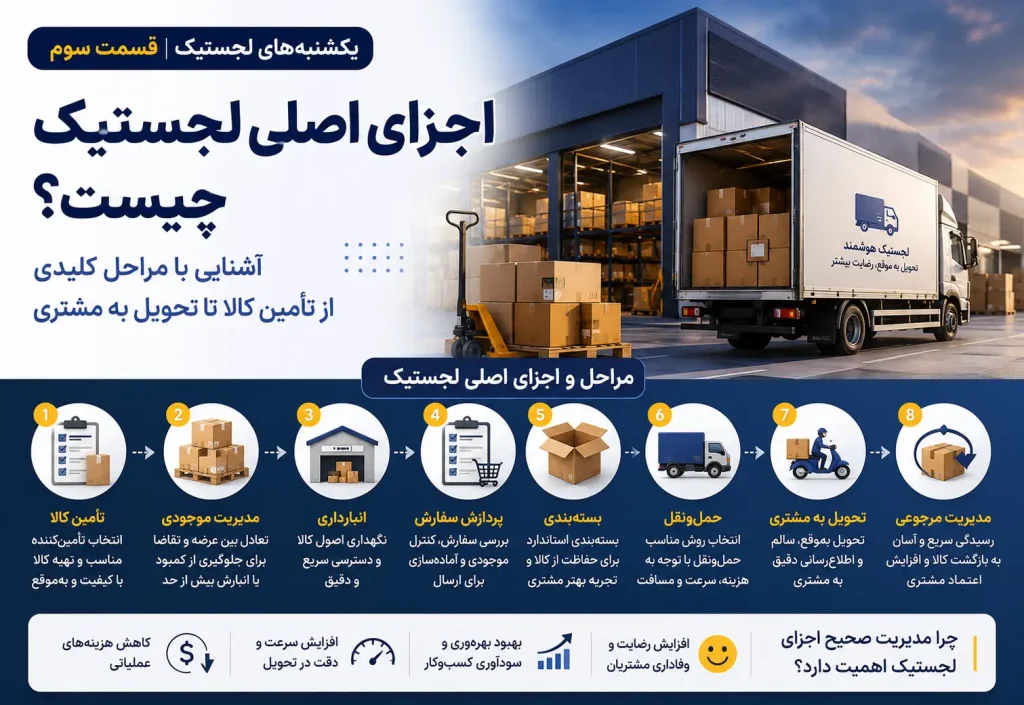 اجزای اصلی لجستیک چیست