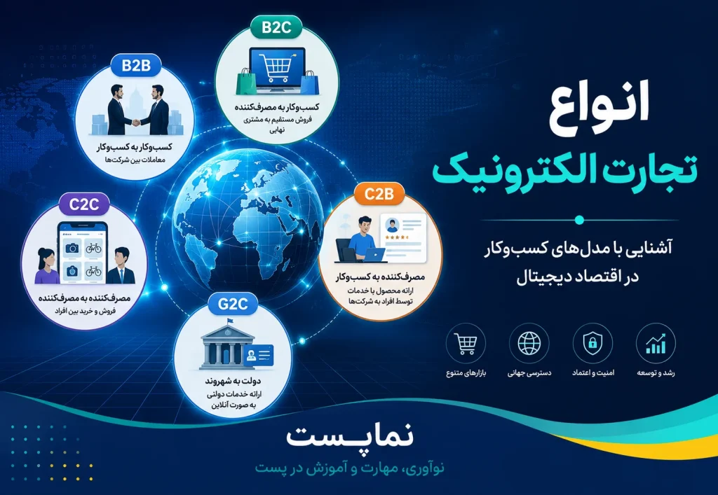 انواع تجارت الکترونیک