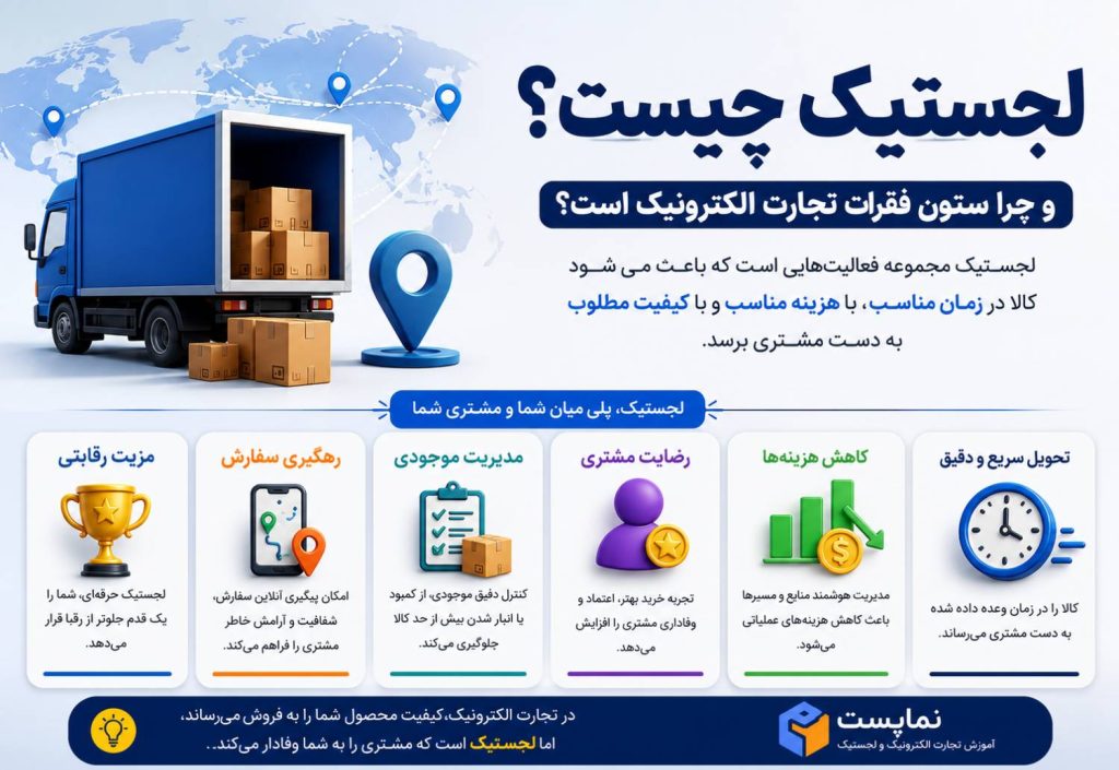 لجستیک چیست