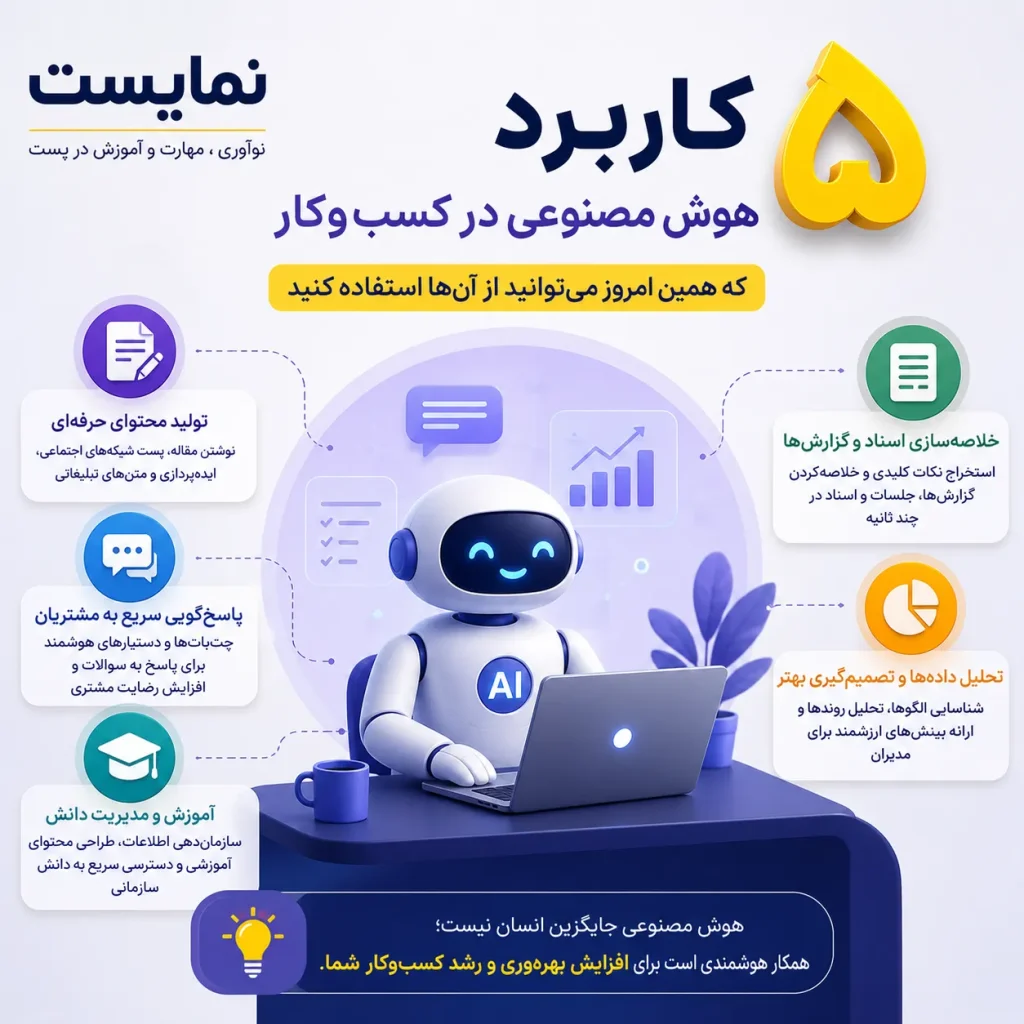 کاربرد هوش مصنوعی در کسب و کارها