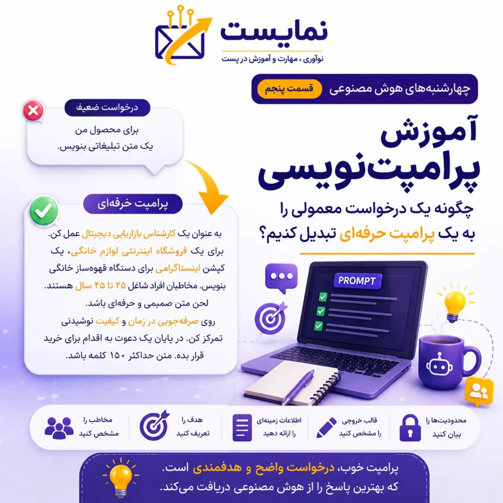آموزش پرامپت نویسی
