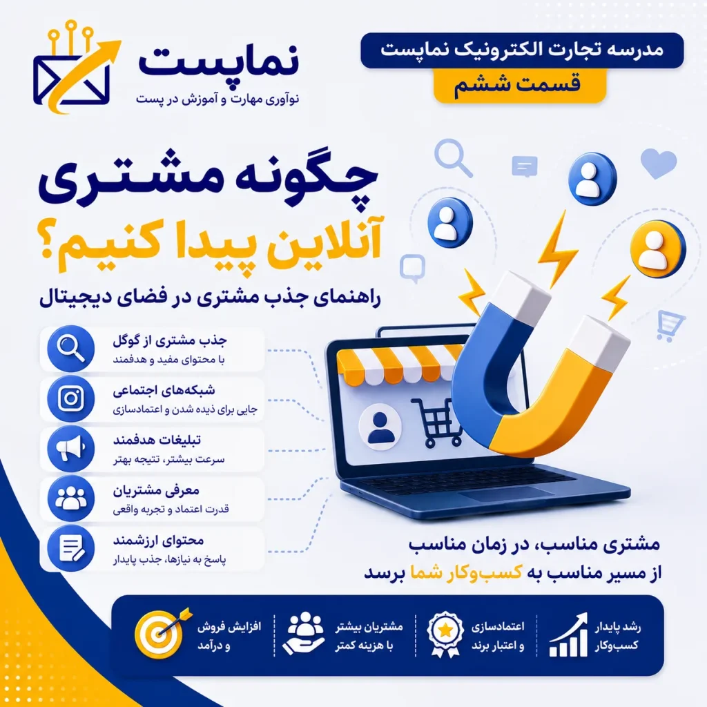 جذب مشتری آنلاین