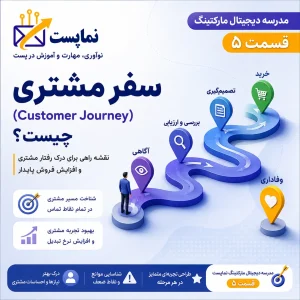 سفر مشتری