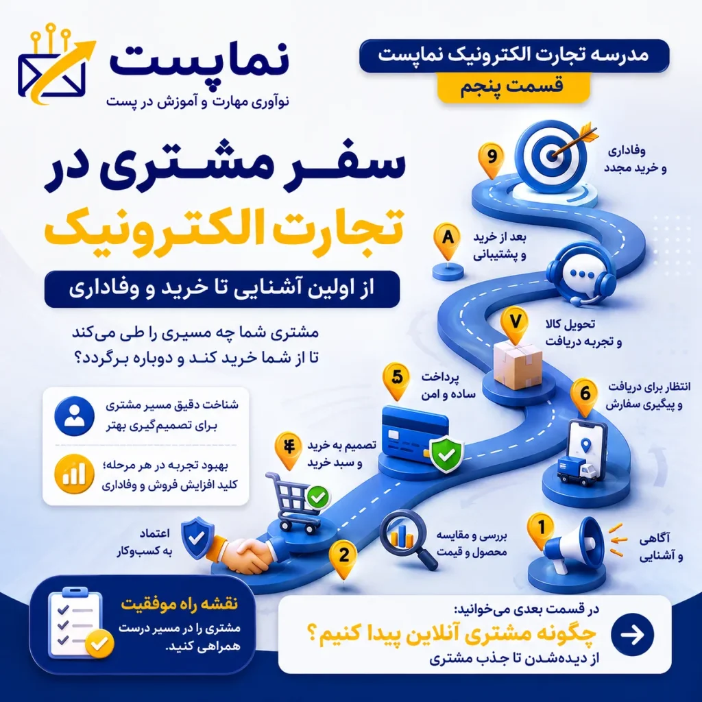 سفر مشتری در تجارت الکترونیک
