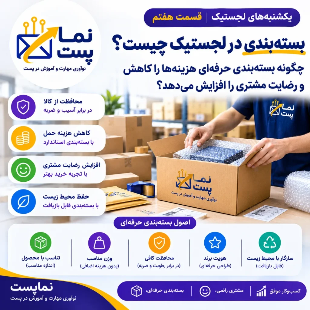 بستهبندی در لجستیک