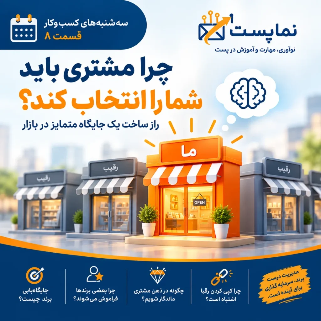 جایگاه یابی برند چیست