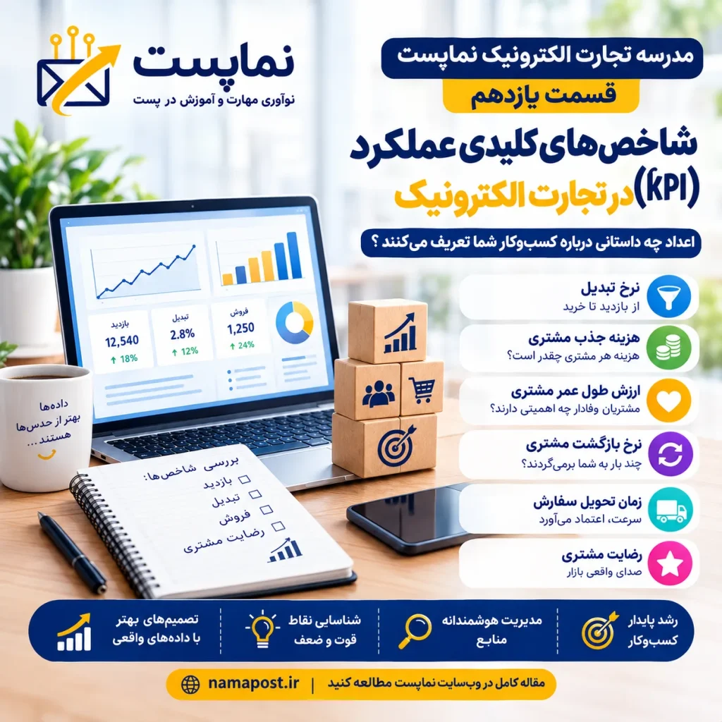 شاخص‌های کلیدی عملکرد در تجارت الکترونیک