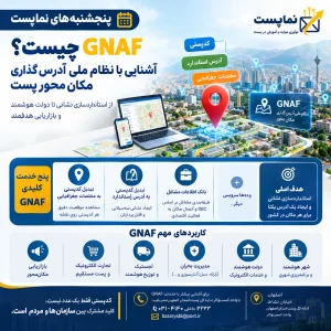 نظام ملی آدرس گذاری مکان محور