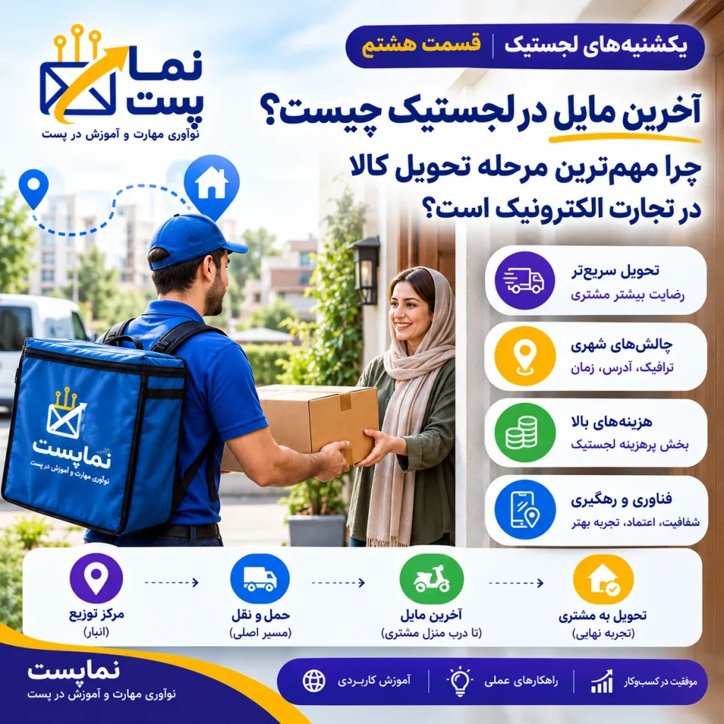 آخرین مایل در لجستیک