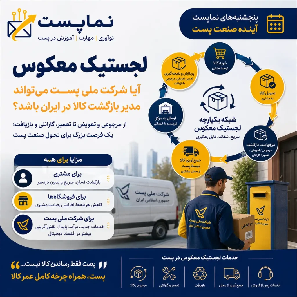 لجستیک معکوس