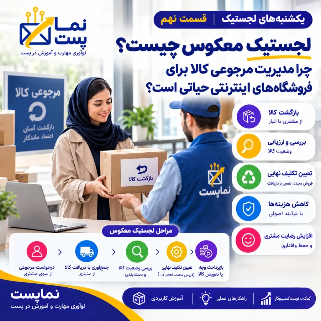 مدیریت هوشمند لجستیک معکوس