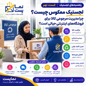 مدیریت هوشمند لجستیک معکوس