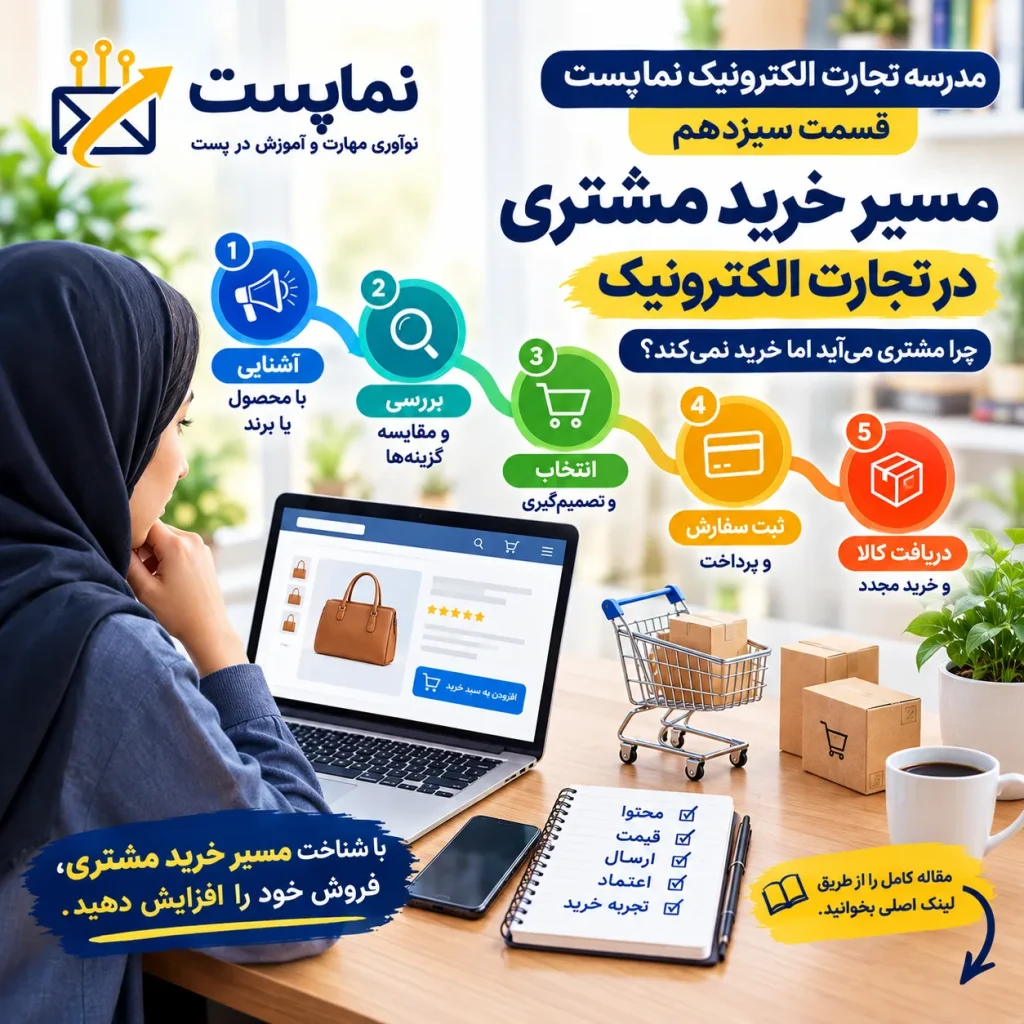 مسیر خرید مشتری در تجارت الکترونیک