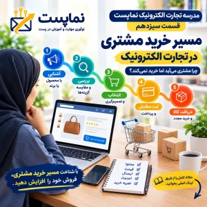 مسیر خرید مشتری در تجارت الکترونیک